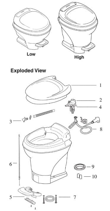 Basics Of RV Toilet